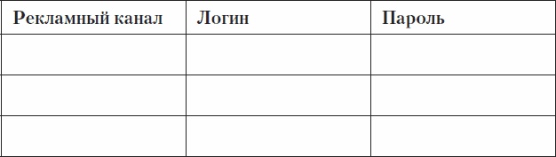 Холодные звонки. От знакомства до сделки за 50 дней