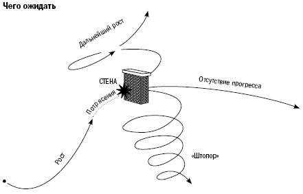 Путь собственника. От предпринимателя до председателя совета директоров Путь собственника. От предпринимателя до председателя совета директоров