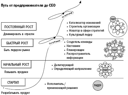 Путь собственника. От предпринимателя до председателя совета директоров Путь собственника. От предпринимателя до председателя совета директоров