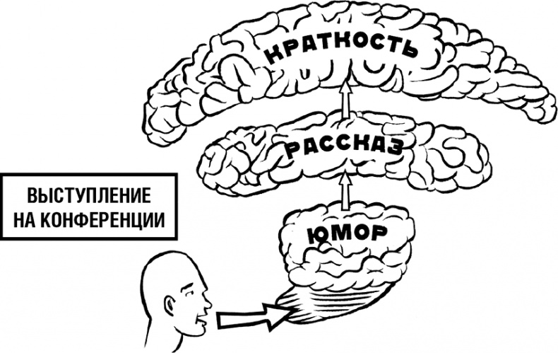 Говори, вдохновляй. Как завоевать доверие слушателей и увлечь их своими идеями