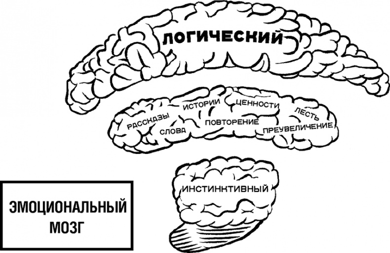Говори, вдохновляй. Как завоевать доверие слушателей и увлечь их своими идеями