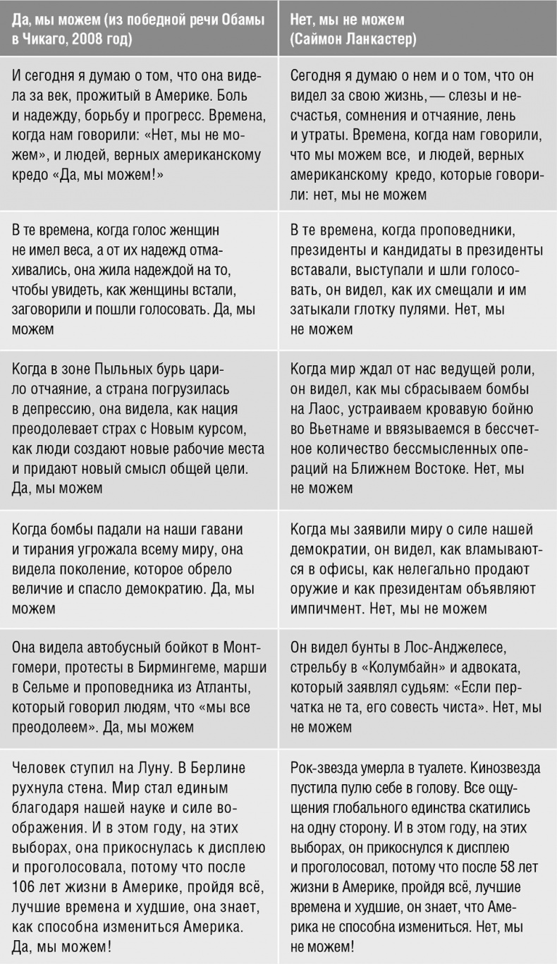 Говори, вдохновляй. Как завоевать доверие слушателей и увлечь их своими идеями