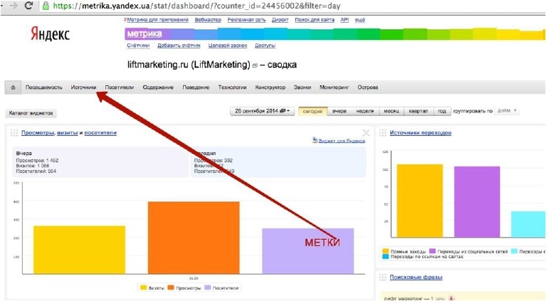 От идеи до прибыли. Система продаж через интернет