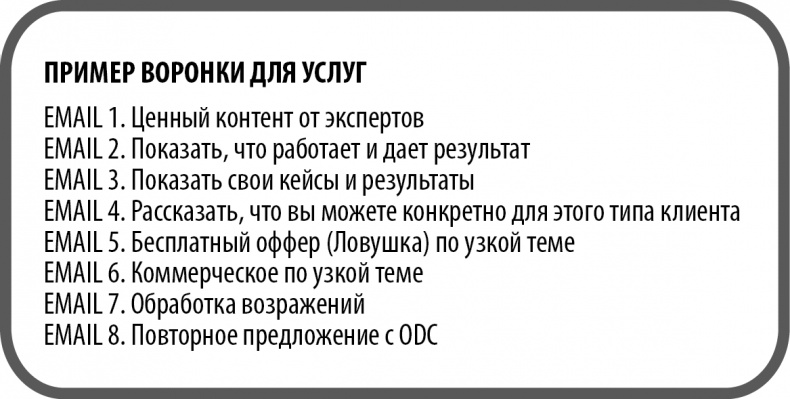 От идеи до прибыли. Система продаж через интернет