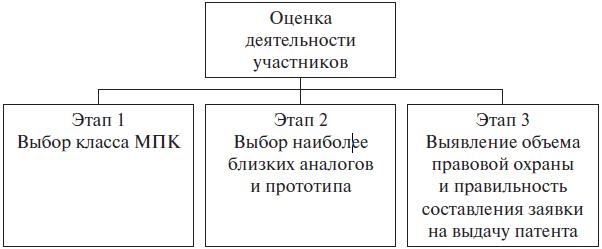 Право интеллектуальной собственности. Учебное пособие Право интеллектуальной собственности. Учебное пособие