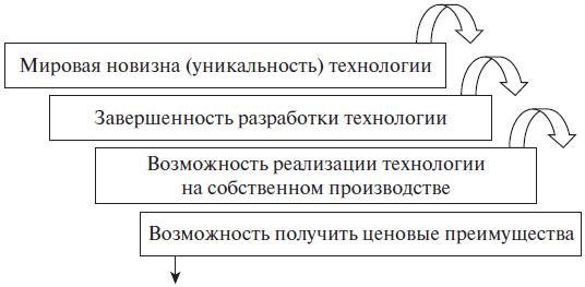 Право интеллектуальной собственности. Учебное пособие Право интеллектуальной собственности. Учебное пособие