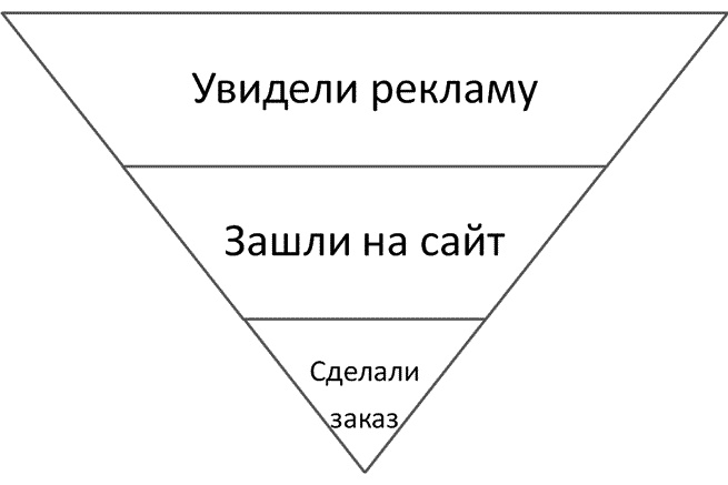 Турбобизнес