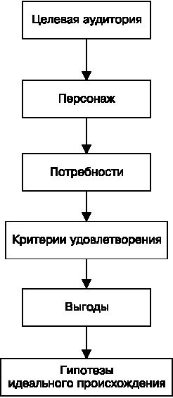 Идеальный Landing Page. Создаем продающие веб-страницы Идеальный Landing Page. Создаем продающие веб-страницы