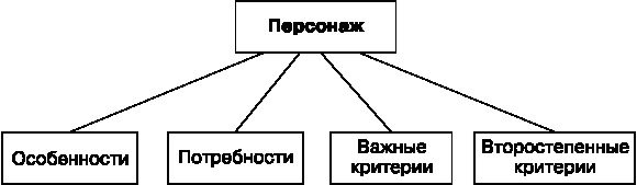 Идеальный Landing Page. Создаем продающие веб-страницы Идеальный Landing Page. Создаем продающие веб-страницы