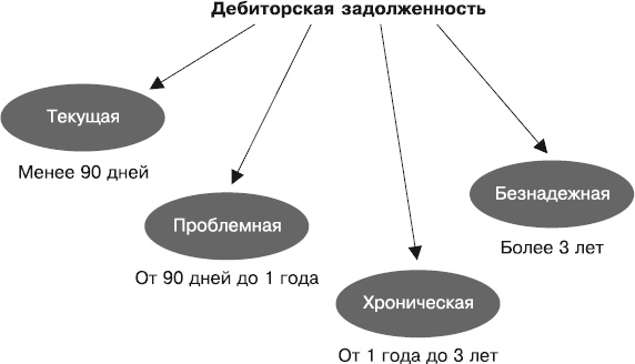 Кредиторы vs дебиторы. Антикризисное управление долгами Кредиторы vs дебиторы. Антикризисное управление долгами