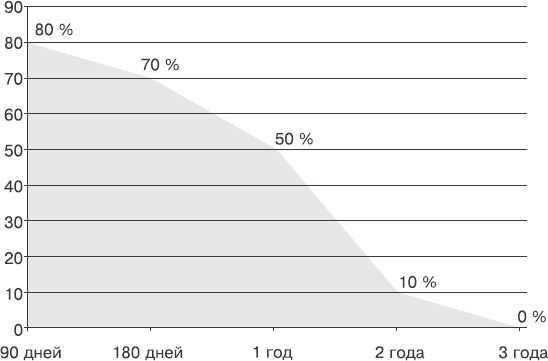 Кредиторы vs дебиторы. Антикризисное управление долгами Кредиторы vs дебиторы. Антикризисное управление долгами