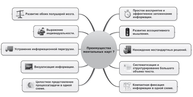 Ментальные карты для бизнеса