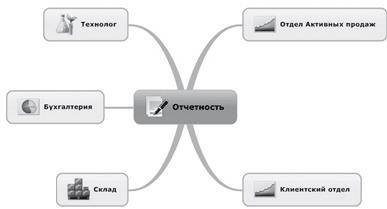 Ментальные карты для бизнеса