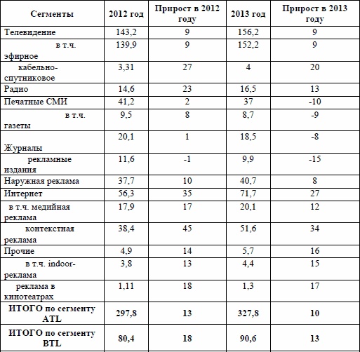 Директ-маркетинг. Как развить бизнес с минимальными затратами