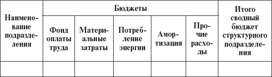 Управление персоналом: учебное пособие Управление персоналом: учебное пособие