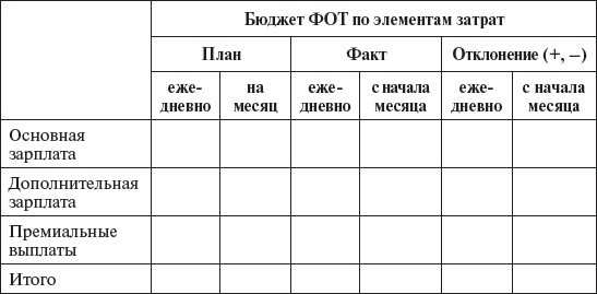 Управление персоналом: учебное пособие Управление персоналом: учебное пособие