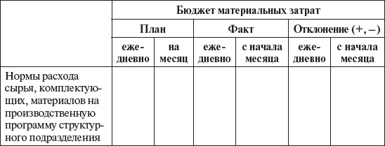 Управление персоналом: учебное пособие Управление персоналом: учебное пособие