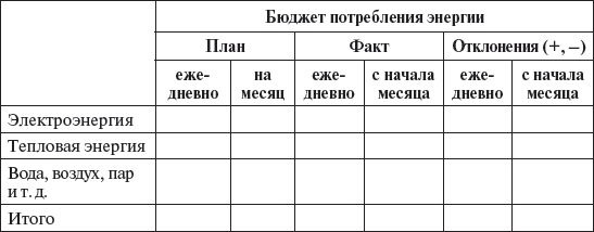 Управление персоналом: учебное пособие Управление персоналом: учебное пособие