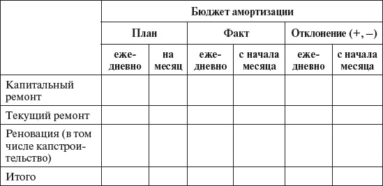 Управление персоналом: учебное пособие Управление персоналом: учебное пособие