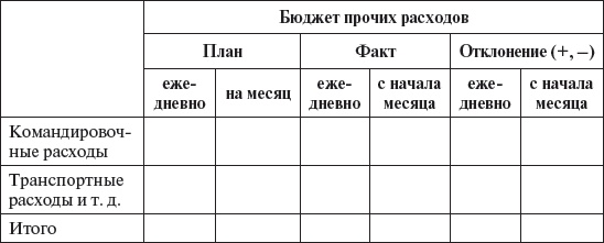 Управление персоналом: учебное пособие Управление персоналом: учебное пособие