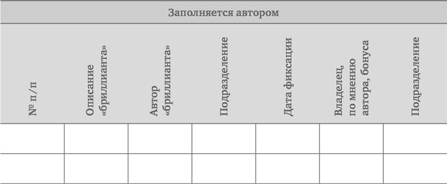 Менеджмент систем. Как начать путь Toyota