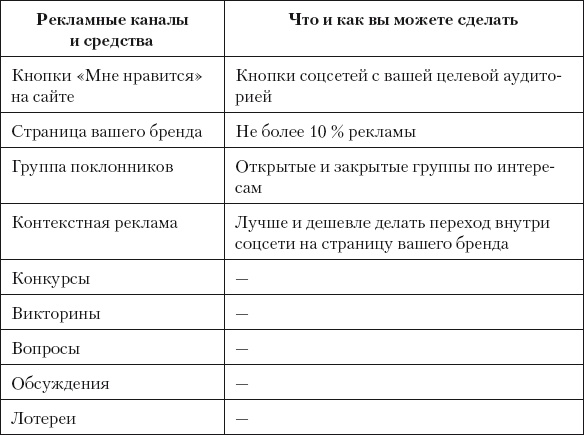 Разумный маркетинг. Как продавать больше при меньших затратах