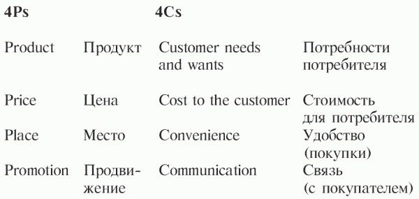 Маленькие хитрости большого бизнеса