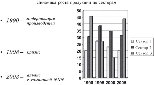 Маленькие хитрости большого бизнеса Маленькие хитрости большого бизнеса