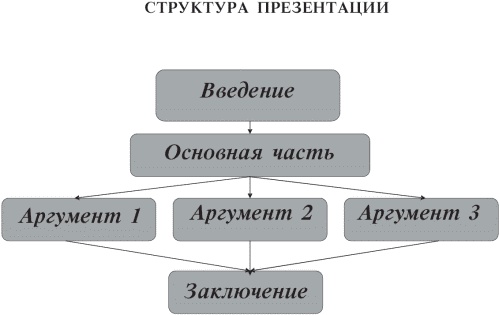 Маленькие хитрости большого бизнеса Маленькие хитрости большого бизнеса