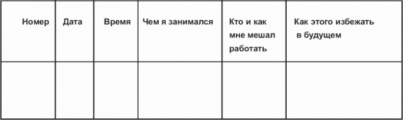 Маленькие хитрости большого бизнеса