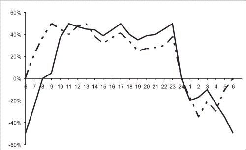 Маленькие хитрости большого бизнеса
