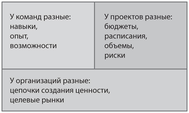 Канбан. Альтернативный путь в Agile Канбан. Альтернативный путь в Agile