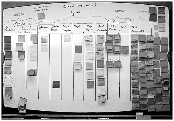 Канбан. Альтернативный путь в Agile Канбан. Альтернативный путь в Agile