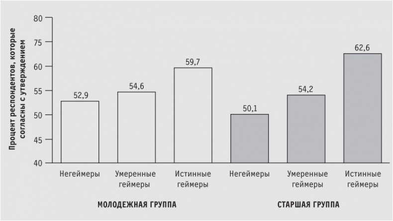 Доигрались! Как поколение геймеров навсегда меняет бизнес-среду