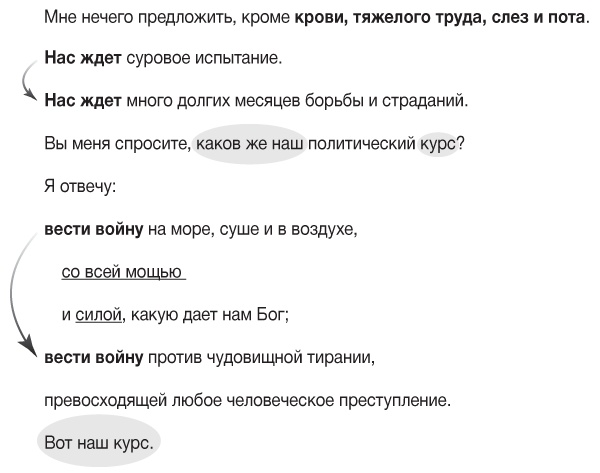 Элементы власти: уроки лидерства и влияния