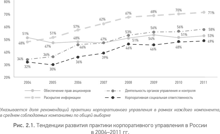 Из идеального реальному. Что действительно нужно компаниям для своей практики из Corporate Governance Best Practices Из идеального реальному. Что действительно нужно компаниям для своей практики из Corporate Governance Best Practices