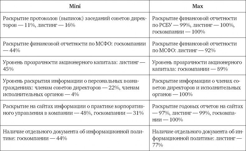 Из идеального реальному. Что действительно нужно компаниям для своей практики из Corporate Governance Best Practices Из идеального реальному. Что действительно нужно компаниям для своей практики из Corporate Governance Best Practices