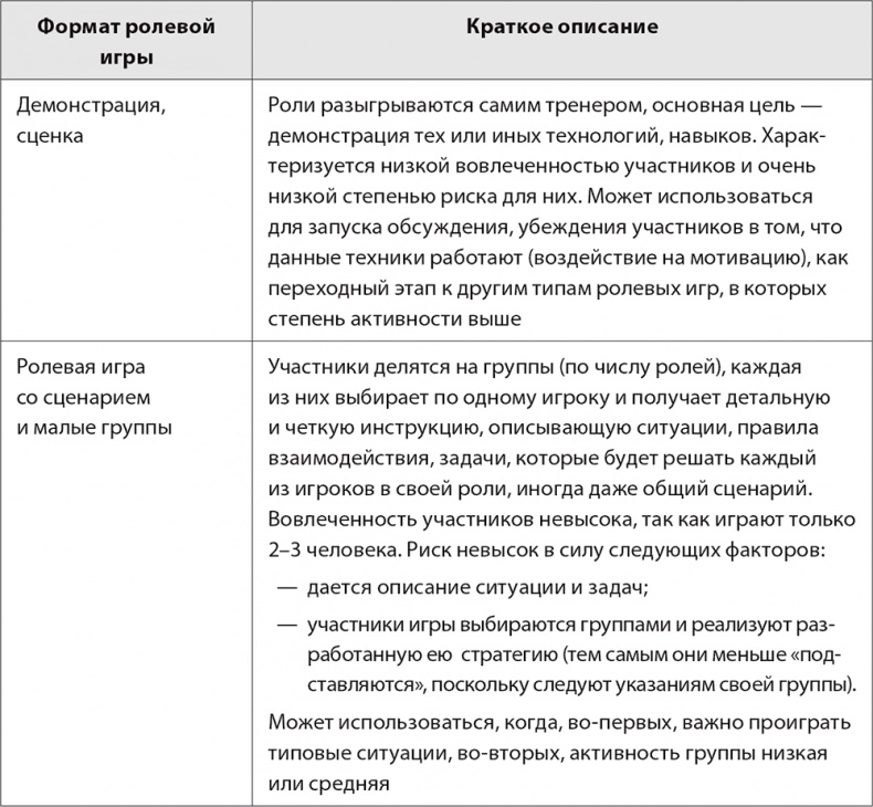 Бизнес-тренинг: как это делается
