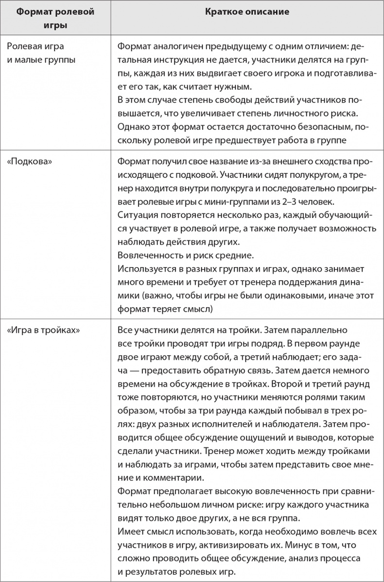 Бизнес-тренинг: как это делается
