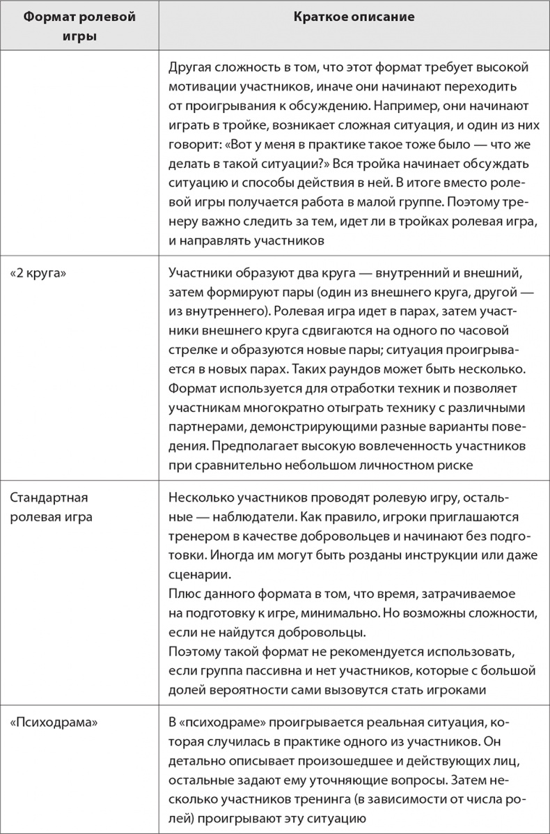 Бизнес-тренинг: как это делается