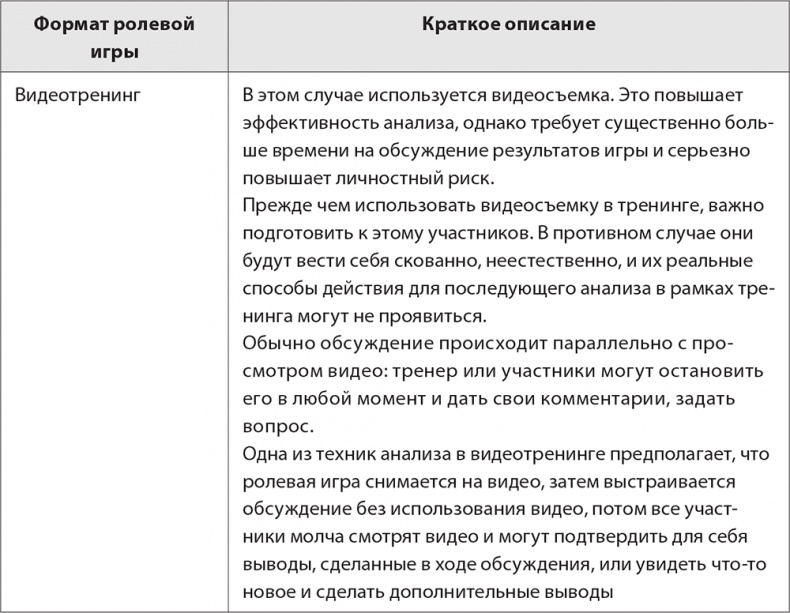 Бизнес-тренинг: как это делается