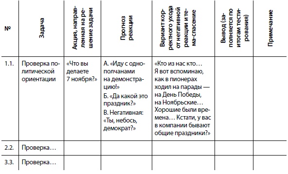 Охота на покупателя. Самоучитель менеджера по продажам