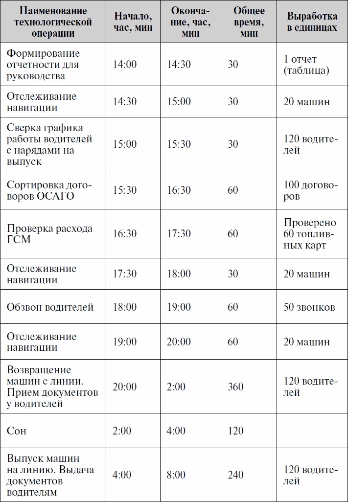 Анализируй этих! Полное руководство по подбору персонала