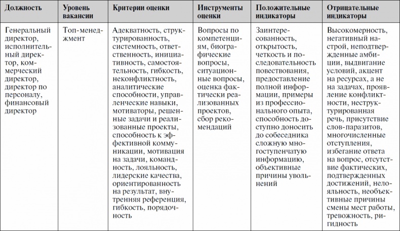 Анализируй этих! Полное руководство по подбору персонала