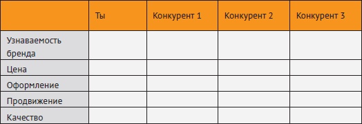 Провинциальный маркетинг: жизнь маркетера без бюджета