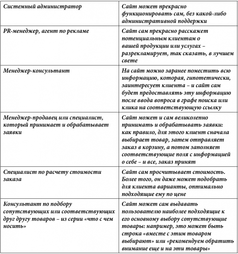 Клиентское SEO Клиентское SEO