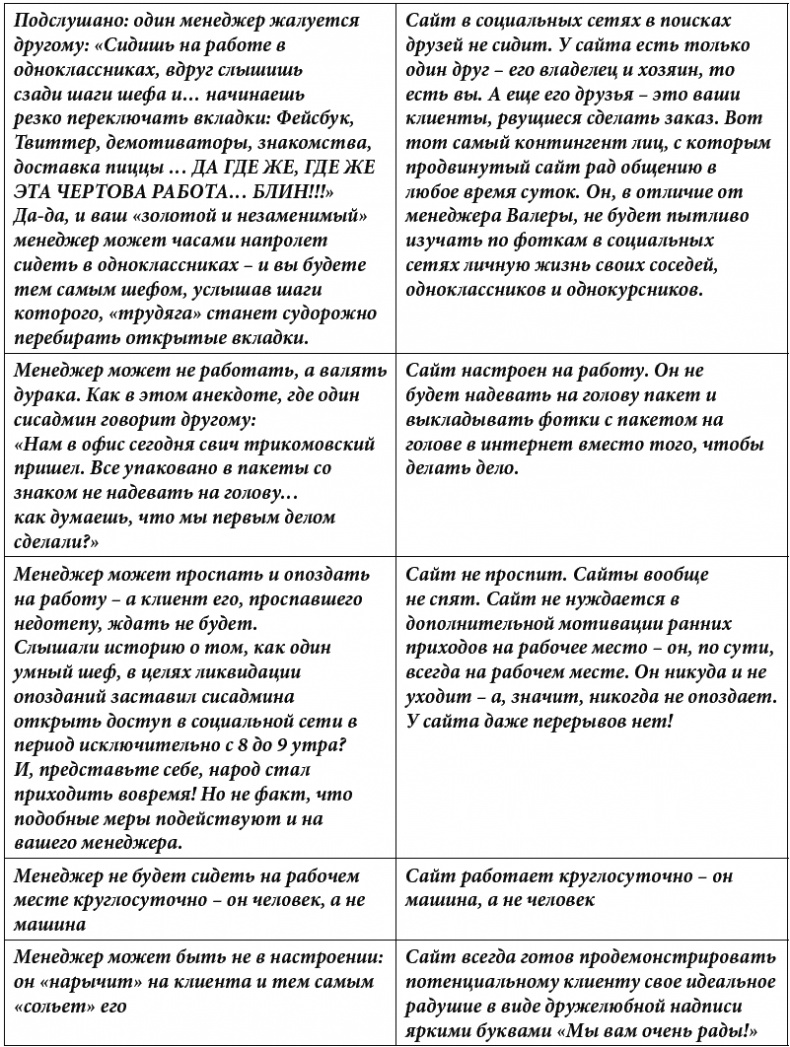 Клиентское SEO Клиентское SEO