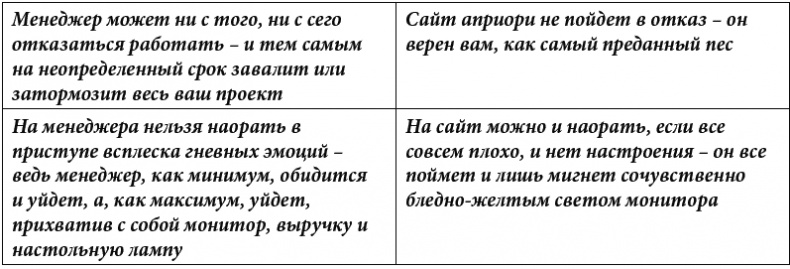 Клиентское SEO Клиентское SEO