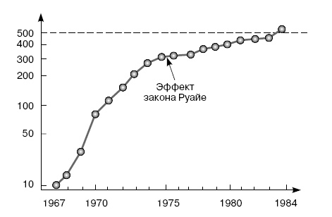 Розничные торговые сети: стратегии, экономика, управление