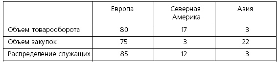 Розничные торговые сети: стратегии, экономика, управление
